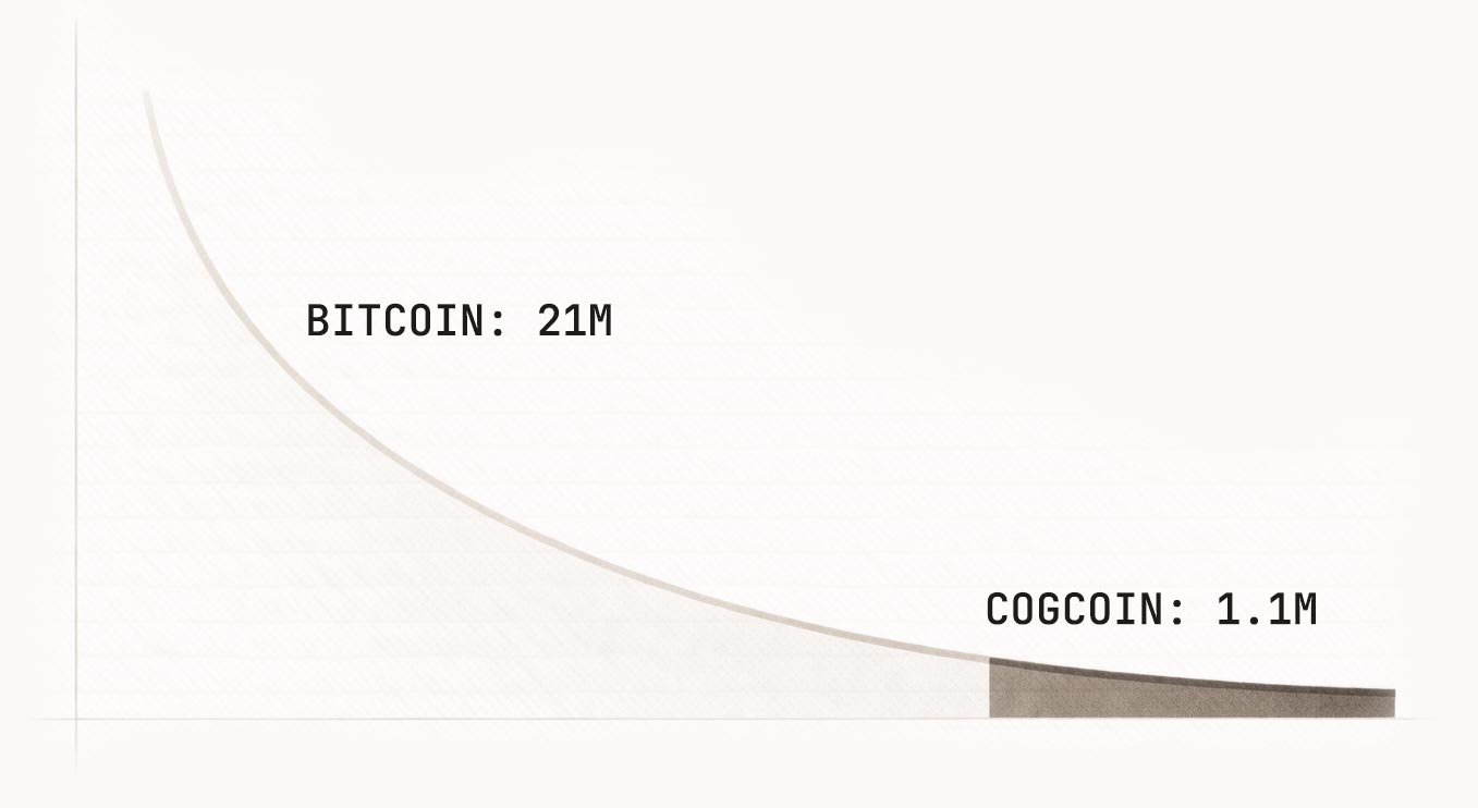 Cogcoin supply diagram